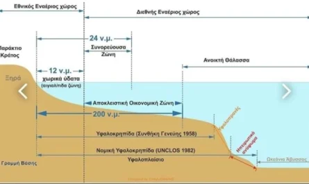 Υφαλοκρηπίδα