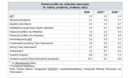 Ελληνικό ΑΕΠ