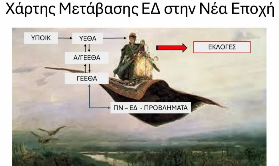 Μικραίνουμε για να … Μικρύνουμε, το Μαγικό Χαλί (που κρύβει τα προβλήματα) και Τα Τρία Γουρουνάκια (του νέου Πυραυλικού Δόγματος) με την Αγέλη Λύκων