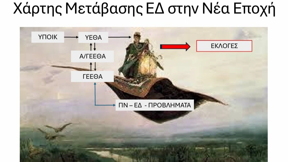 Μαγικό χαλί