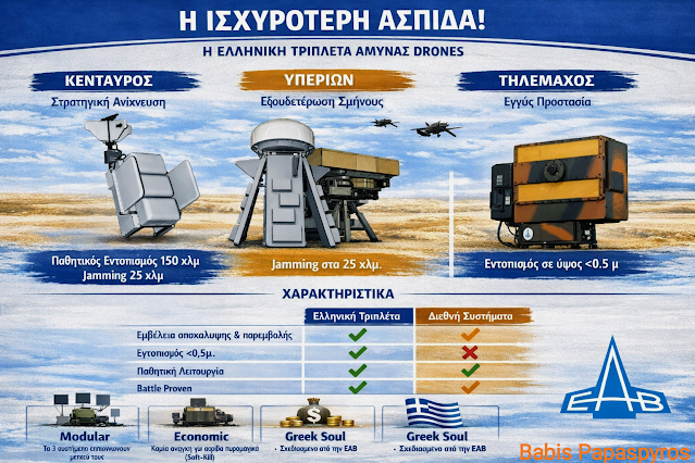 Η Ελληνική anti-Drone “Ασπίδα”: Η τριπλή υπεροχή της ΕΑΒ στο σύγχρονο πεδίο μάχης