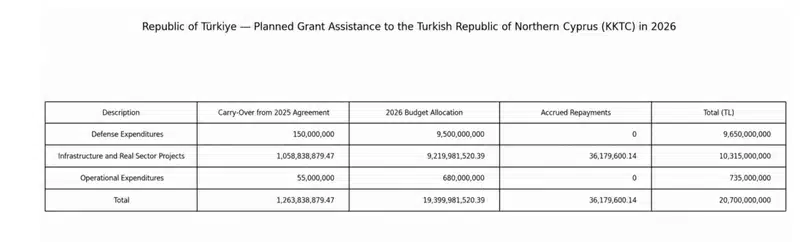Μια νέα συμφωνία μεταξύ Τουρκία και κατεχομένων παρουσιάζει τη βόρεια Κύπρο ως στρατηγική πρώτη γραμμή εν μέσω αυξανόμενων εντάσεων με το Ισραήλ 2 Τουρκία