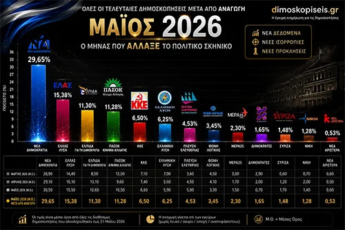 Το "αδιέξοδο" των ¨μεταλλαγμένων"… 2 Αδιέξοδο