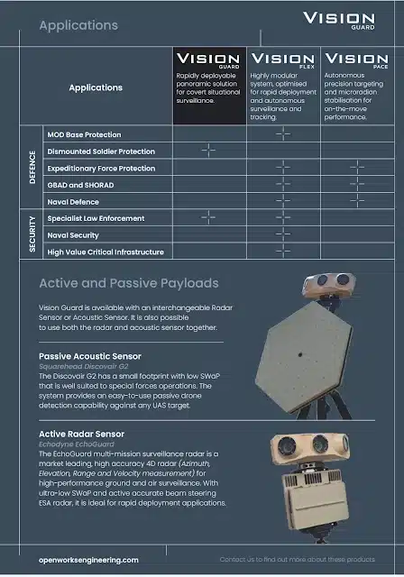 Vision Guard anti drone systems