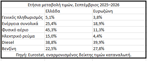 Ακρίβεια
